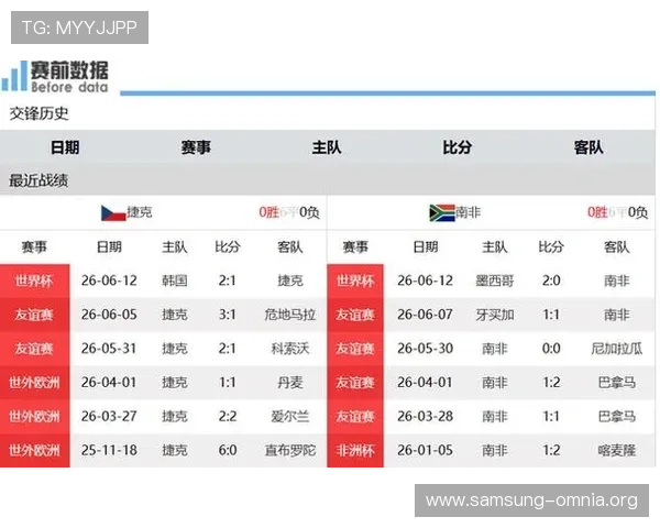 南非vs捷克世界杯比赛攻防策略全面剖析：双方战术布局与关键球员表现